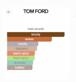 Tom Ford Ebene Fume EDP 100ml 