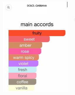 D&G The Only One 2 EDP 100ml (red) 