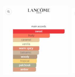 Lancôme La Nuit Tresor EDP 100ml 