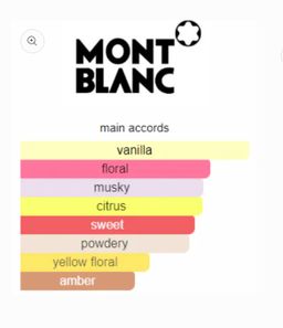 Mont Blanc signature EDP 90ml 