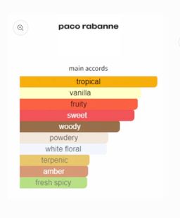 Paco Rabanne Fame EDP 80ml 