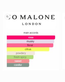 Jo Malone Yellow Hibiscus Cologne 