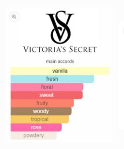 Victoria Secret Bombshell Gold EDP 100ml 