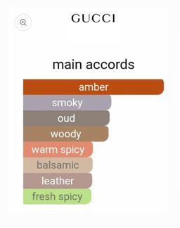 Gucci Intense Oud EDP 90ml 