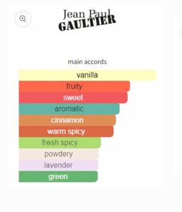 Jean Paul Gualtier ultra male EDP 125ml 