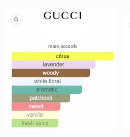 Gucci Guilty Pour Homme EDT 90ml 