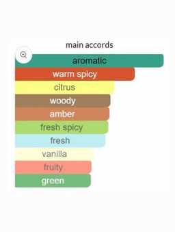 Azzaro Wanted EDT 100ml 