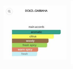 D&G ‘K’ EDT 100ml 