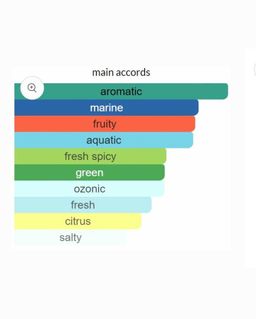 Antonio Banderas Blue Seduction EDT 100ml 