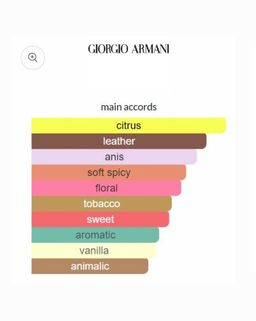 Giorgio Armani code EDT 125ml 