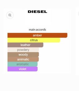 Diesel Only The Brave EDT 125ml 