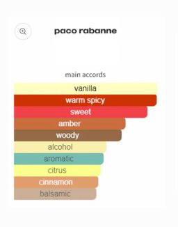 Paco Rabanne Pure XS EDT 100ml 