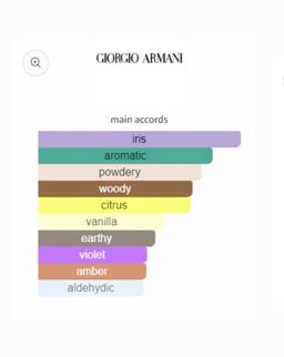 Giorgio Armani Code Parfum 125ml 