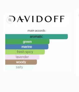 Davidoff Cool Water 125ml 