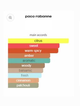 Paco Rabanne Black XS 100ml 