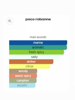 Paco Rabanne Invictus Legend EDP 100ml 