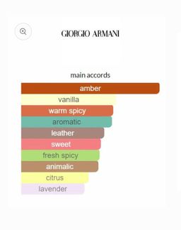 Giorgio Armani code profumo EDP 100ml 