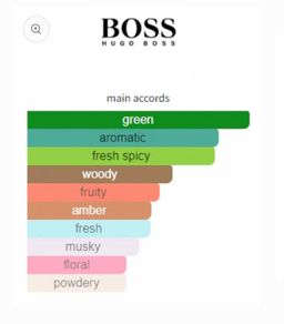 Hugo boss just different EDT 150ml 