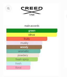 Creed Silver Mountain Water 120ml 