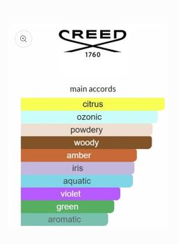 Creed Green Irish Tweed EDP 120ml 