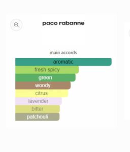 Paco Rabanne Invictus Platinum EDP 100ml (silver box) 