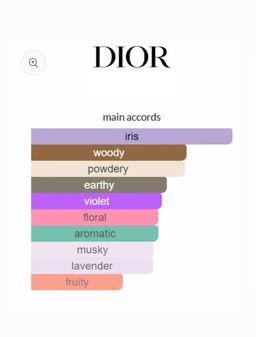 Dior Homme intense EDP 100ml 