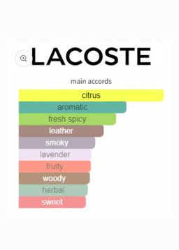 Lacoste L.12.12 Vert EDT 100ml (Green) 