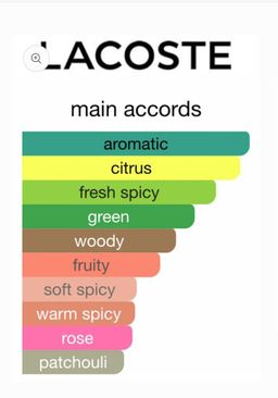 Lacoste Essential EDT 125ml 