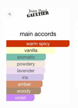 Jean Paul Gaultier Le Male “Le parfum” EDP 125ml (BOX)