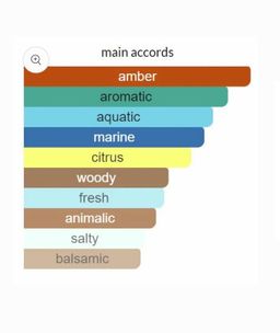 Bvlgari Aqva pour Homme Atlantiqve EDT 100ml 