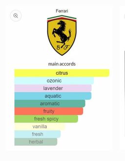 Ferrari Black Shine EDT 125ml 