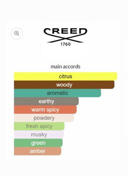 Creed Original Vetiver 120ml 