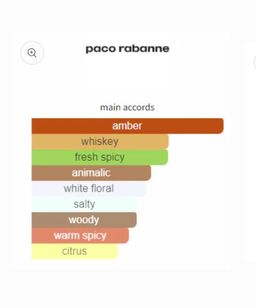 Paco Rabanne Invictus intense EDT 100ml