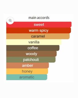 A*Men (Angel) by Thierry Mugler EDT 100ml 