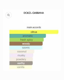 D&G Light Blue Sun Pout Homme EDP 100ml 