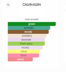 Calvin Klein CK Be EDT 100ml 