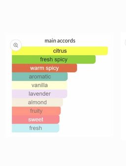 212 VIP Black Smiley Limited edition EDP 100ml 