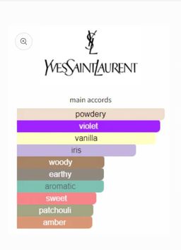 YSL La Nuit De L’Homme L’Intense EDP 100ml 