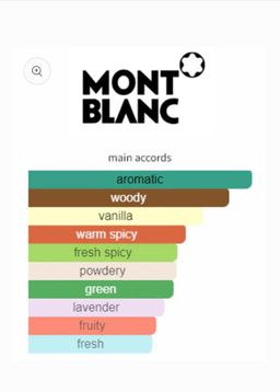 Mont Blanc Legend Night EDP 100ml 