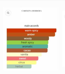 Carolina Herrera Bad Boy EDT 100ml 