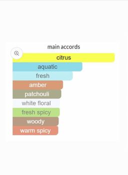 Bvlgari Aqva Amara EDT 100ml 