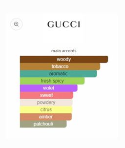 Gucci by Gucci EDT 90ml 