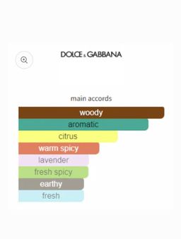 D&G Light Blue Discover Vulcano pour homme EDT 125ml 