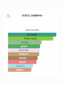 D&G intenso pour homme EDP 125ml 