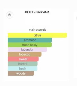 D&G pour Homme EDT 125ml 