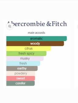 Abercrombie & Fitch Fierce Cologne 100ml 