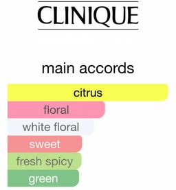 Clinique Happy EDP 100ml 
