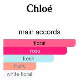 Chloe EDP 75ml 