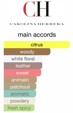 CH By Carolina Herrera EDT 100ml (Red)