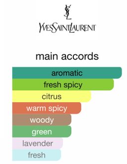 YSL 'Y' Eau FRAÎCHE 100ml